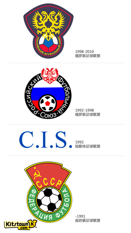 俄罗斯足球联盟启用新标识 © kitstown.com 球衫堂