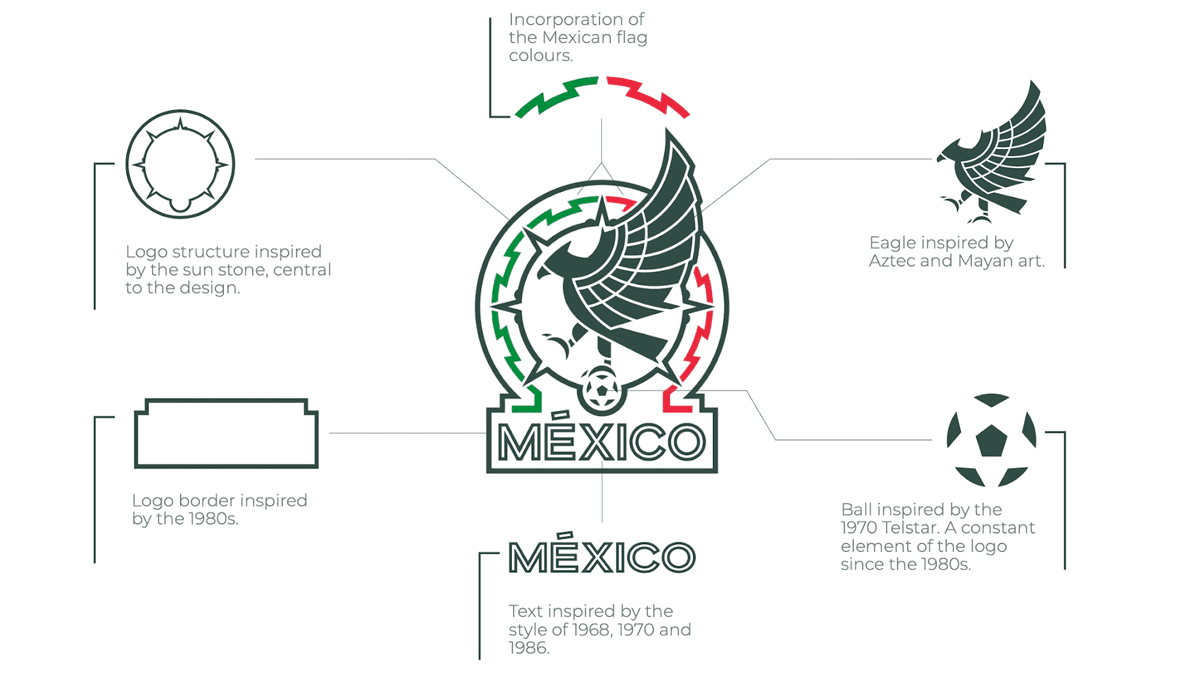 墨西哥足协推出国家队全新徽章 © 球衫堂 kitstown